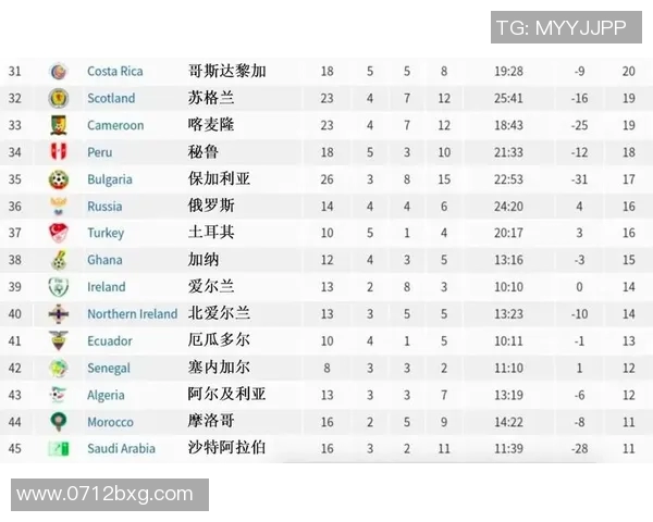 葡萄牙与意大利足球对决数据分析及历史战绩回顾