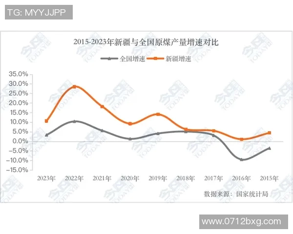 新疆石油化工产业与伊朗石油化工的竞争与合作前景分析