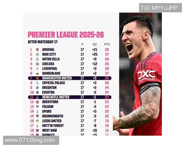 曼联与纽卡精彩对决录播回顾分析及精彩瞬间分享 曼联与纽卡精彩对决录播回顾分析及精彩瞬间分享