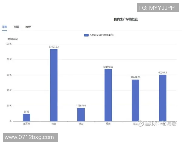 丹麦与波兰足球比赛数据分析及战术对比研究