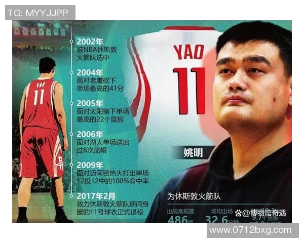 猛龙与火箭历史交锋战绩分析及双方近期表现对比